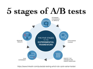 5 stages of A/B tests
https://www.linkedin.com/pulse/ab-testing-which-do-i-pick-sahar-heidari
 