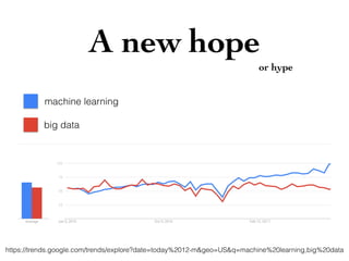 A new hope
machine learning
big data
https://trends.google.com/trends/explore?date=today%2012-m&geo=US&q=machine%20learning,big%20data
or hype
 