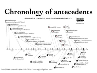 http://www.mikelnino.com/2016/03/chronology-big-data.html
Chronology of antecedents
 