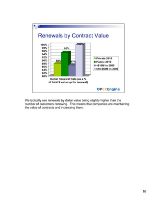 We typically see renewals by dollar value being slightly higher than the
number of customers renewing. This means that companies are maintaining
the value of contracts and increasing them.




                                                                           10
 
