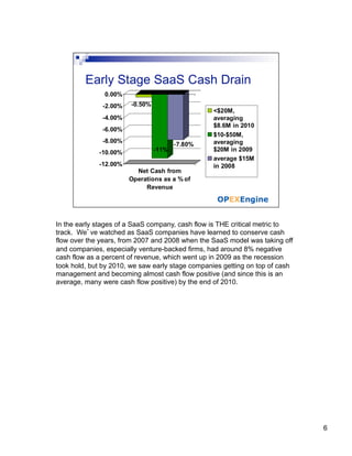 In the early stages of a SaaS company, cash flow is THE critical metric to
track. We’ve watched as SaaS companies have learned to conserve cash
flow over the years, from 2007 and 2008 when the SaaS model was taking off
and companies, especially venture-backed firms, had around 8% negative
cash flow as a percent of revenue, which went up in 2009 as the recession
took hold, but by 2010, we saw early stage companies getting on top of cash
management and becoming almost cash flow positive (and since this is an
average, many were cash flow positive) by the end of 2010.




                                                                              6
 
