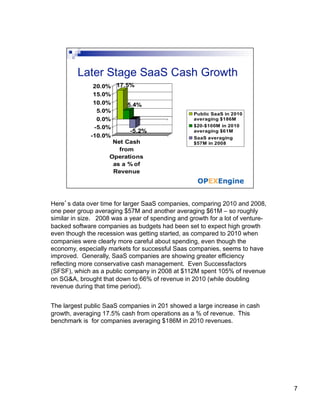 Here’s data over time for larger SaaS companies, comparing 2010 and 2008,
one peer group averaging $57M and another averaging $61M – so roughly
similar in size. 2008 was a year of spending and growth for a lot of venture-
backed software companies as budgets had been set to expect high growth
even though the recession was getting started, as compared to 2010 when
companies were clearly more careful about spending, even though the
economy, especially markets for successful Saas companies, seems to have
improved. Generally, SaaS companies are showing greater efficiency
reflecting more conservative cash management. Even Successfactors
(SFSF), which as a public company in 2008 at $112M spent 105% of revenue
on SG&A, brought that down to 66% of revenue in 2010 (while doubling
revenue during that time period).


The largest public SaaS companies in 201 showed a large increase in cash
growth, averaging 17.5% cash from operations as a % of revenue. This
benchmark is for companies averaging $186M in 2010 revenues.




                                                                                7
 