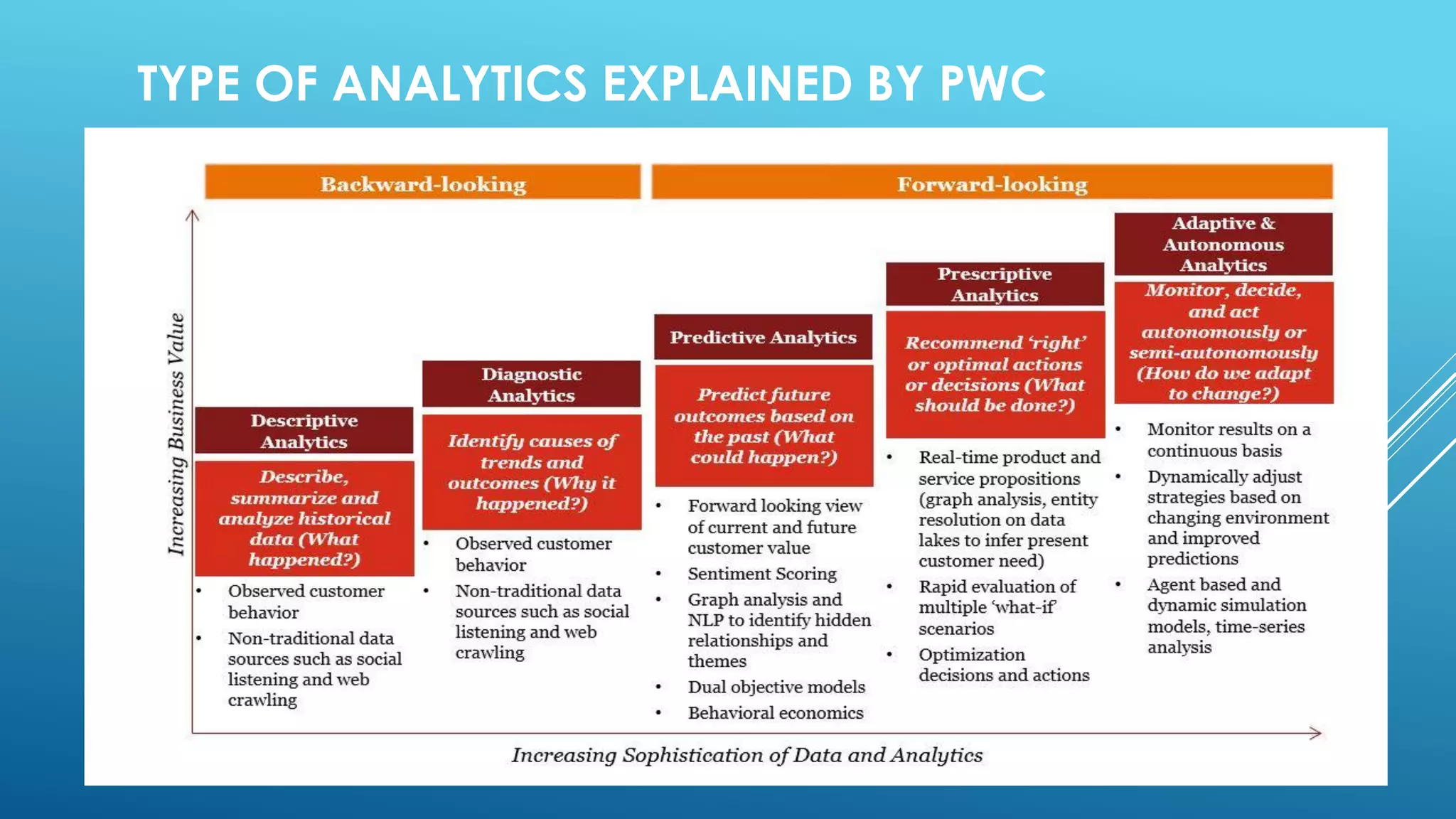 TYPE OF ANALYTICS EXPLAINED BY PWC
 