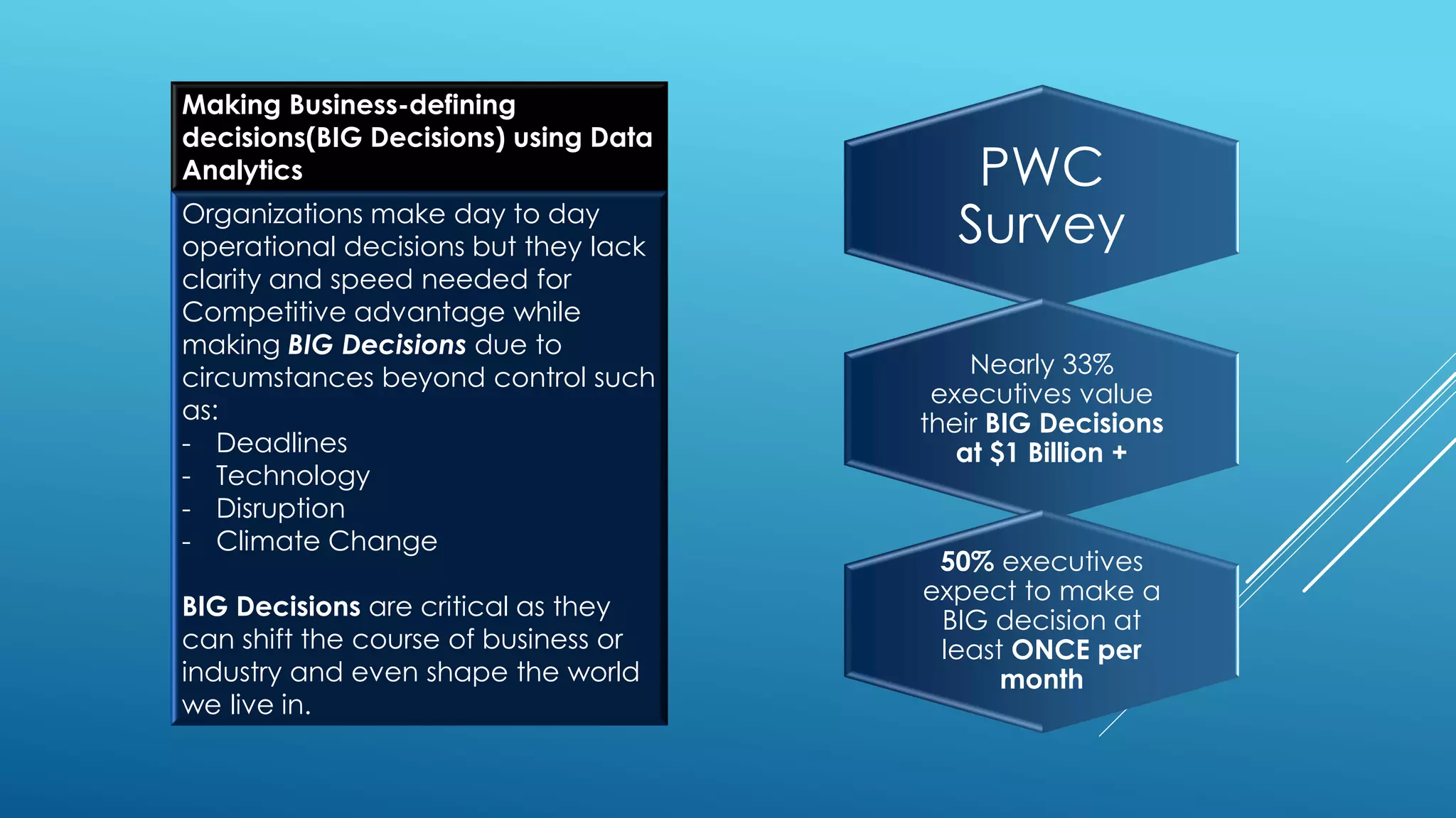 Making Business-defining
decisions(BIG Decisions) using Data
Analytics
Organizations make day to day
operational decisions but they lack
clarity and speed needed for
Competitive advantage while
making BIG Decisions due to
circumstances beyond control such
as:
- Deadlines
- Technology
- Disruption
- Climate Change
BIG Decisions are critical as they
can shift the course of business or
industry and even shape the world
we live in.
PWC
Survey
Nearly 33%
executives value
their BIG Decisions
at $1 Billion +
50% executives
expect to make a
BIG decision at
least ONCE per
month
 