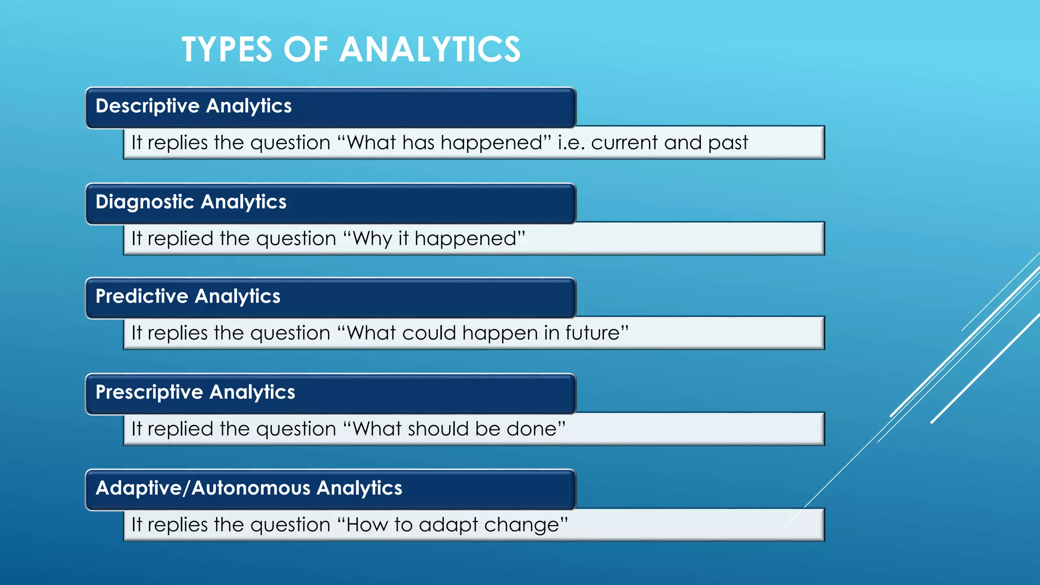 TYPES OF ANALYTICS
It replies the question “What has happened” i.e. current and past
Descriptive Analytics
It replied the question “Why it happened”
Diagnostic Analytics
It replies the question “What could happen in future”
Predictive Analytics
It replied the question “What should be done”
Prescriptive Analytics
It replies the question “How to adapt change”
Adaptive/Autonomous Analytics
 