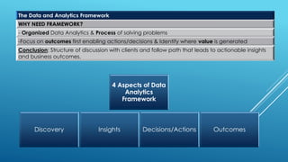 Data driven decision making | PDF
