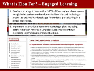 What is Elon For? – Engaged Learning 
Decisions Based on Study Abroad Data: 
• Built Global Neighborhood and Global Common...