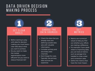 DATA DRIVEN DECISION
MAKING PROCESS
S E T  
M E T R I C S
Metrics are numerical
values to help you find
out whether your efforts
are making a difference.
For example, if your goals
relate to improving sales,
you can look at metrics
such as average time
needed to close a deal
and conversion rates.
Define the metrics that
have the most impact.
C H O O S E T H E
D A T A S O U R C E S
S E T C L E A R
G O A L S
Before starting to play
with data for decision
making, you must have a
clear idea about what
you want to achieve.
Do you want to make
the market
segmentation more
efficient? Do you want to
reduce financial risk? 
Check the data that you
already have and
defining outside data
sets with valuable
information. 
Consider primary and
secondary data
channels.
Don't forget for costs.
Typically, the primary
data sources are
expensive.
 
