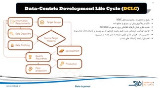 33
www.fabak.ir Data is power
Data-Centric Development Life Cycle (DCLC)
 