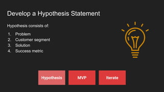 Develop a Hypothesis Statement
1. Problem
2. Customer segment
3. Solution
4. Success metric
Hypothesis consists of:
Hypothesis MVP Iterate
 