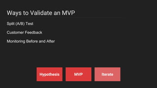 Ways to Validate an MVP
Split (A/B) Test
Customer Feedback
Monitoring Before and After
MVP IterateHypothesis
 