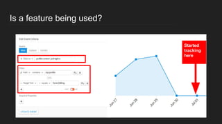 Is a feature being used?
Started
tracking
here
 