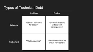 Types of Technical Debt
Reckless Prudent
Deliberate
Inadvertent
“We don’t have time
for design”
“We must ship now
and deal with
consequences”
“We now know how we
should have done it”
“What is Layering?”
 