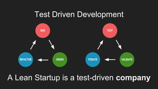 Test Driven Development
REFACTOR
A Lean Startup is a test-driven company
RED
GREEN ITERATE
TEST
VALIDATE
 