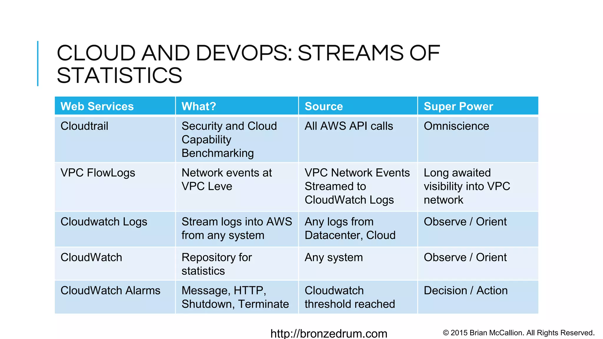 © 2015 Brian McCallion. All Rights Reserved.http://bronzedrum.com
THE BLUE GREEN GOLD STANDARD
 