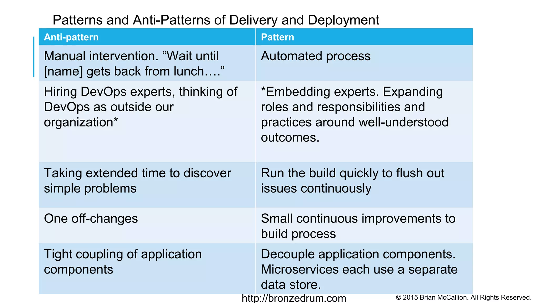 © 2015 Brian McCallion. All Rights Reserved.http://bronzedrum.com
Why Model DevOps Data?
Always know exactly what’s going on with your project, your systems, your applications
Control? Are we losing control?
→ We have more control than ever before, plus the power of self-directed action
→ Architecture reflects Organizational Structure, Data reflects process
When we all have the data, we all know Who’s On First? What Inning, and we play
as a team.
 