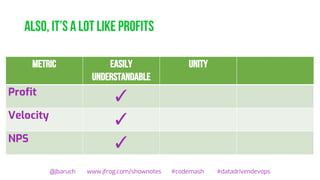 Also, it’s a lot like profits
@jbaruch www.jfrog.com/shownotes #codemash #datadrivendevops
Metric Easily
understandable
Unity actionable
Profit
✓ ✓ ✗
Velocity
✓ ✓ ✗
NPS
✓ ✓ ✗
 