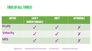 True of all three!
@jbaruch www.jfrog.com/shownotes #codemash #datadrivendevops
Metric Easily
understandable
Unity actionable
Profit
✓ ✓ ✗
Velocity
✓ ✓ ✗
NPS
✓ ✓ ✗
 