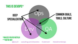 This is devops*
@jbaruch www.jfrog.com/shownotes #codemash #datadrivendevops
Ops
QADev
Common goals,
tools, culture
Deep
specialization
*Unless you’re netfliX
**You’re not
 