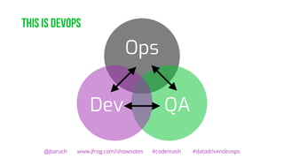 This is devops
@jbaruch www.jfrog.com/shownotes #codemash #datadrivendevops
Ops
QADev
 