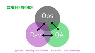 Same for metrics!
@jbaruch www.jfrog.com/shownotes #codemash #datadrivendevops
Ops
QADev
 