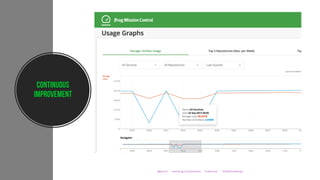 Continuous
improvement
@jbaruch www.jfrog.com/shownotes #codemash #datadrivendevops
 