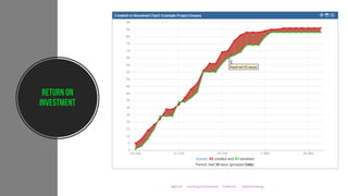 Return on
investment
@jbaruch www.jfrog.com/shownotes #codemash #datadrivendevops
 