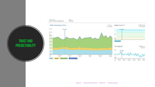 Trust and
predictability
@jbaruch www.jfrog.com/shownotes #codemash #datadrivendevops
 