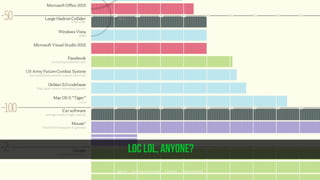 LoC LOL, anyone?
@jbaruch www.jfrog.com/shownotes #codemash #datadrivendevops
 