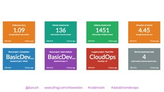 @jbaruch www.jfrog.com/shownotes #codemash #datadrivendevops
 