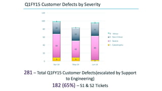 @jbaruch www.jfrog.com/shownotes #codemash #datadrivendevops
 