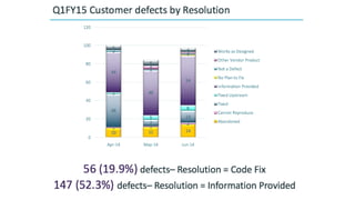 @jbaruch www.jfrog.com/shownotes #codemash #datadrivendevops
 