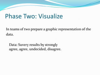 Phase Two: VisualizeIn teams of two prepare a graphic representation of thedata.Data: Suvery results by strongly agree, agree, undecided, disagree.