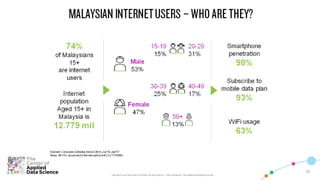 1010
Copyright © 2019 CADS and/or its affiliates. All rights reserved. | CADS Confidential – Internal/Restricted/Highly Restricted
 