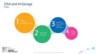 1717
Copyright © 2019 CADS and/or its affiliates. All rights reserved. | CADS Confidential – Internal/Restricted/Highly Restricted
DSA and AI Garage
Pillars
Talent
Development1
Research
Projects2
Developing
New Breed of
Industry-
ReadyTalent
3
Applied
Analytics
in DDU
4
 