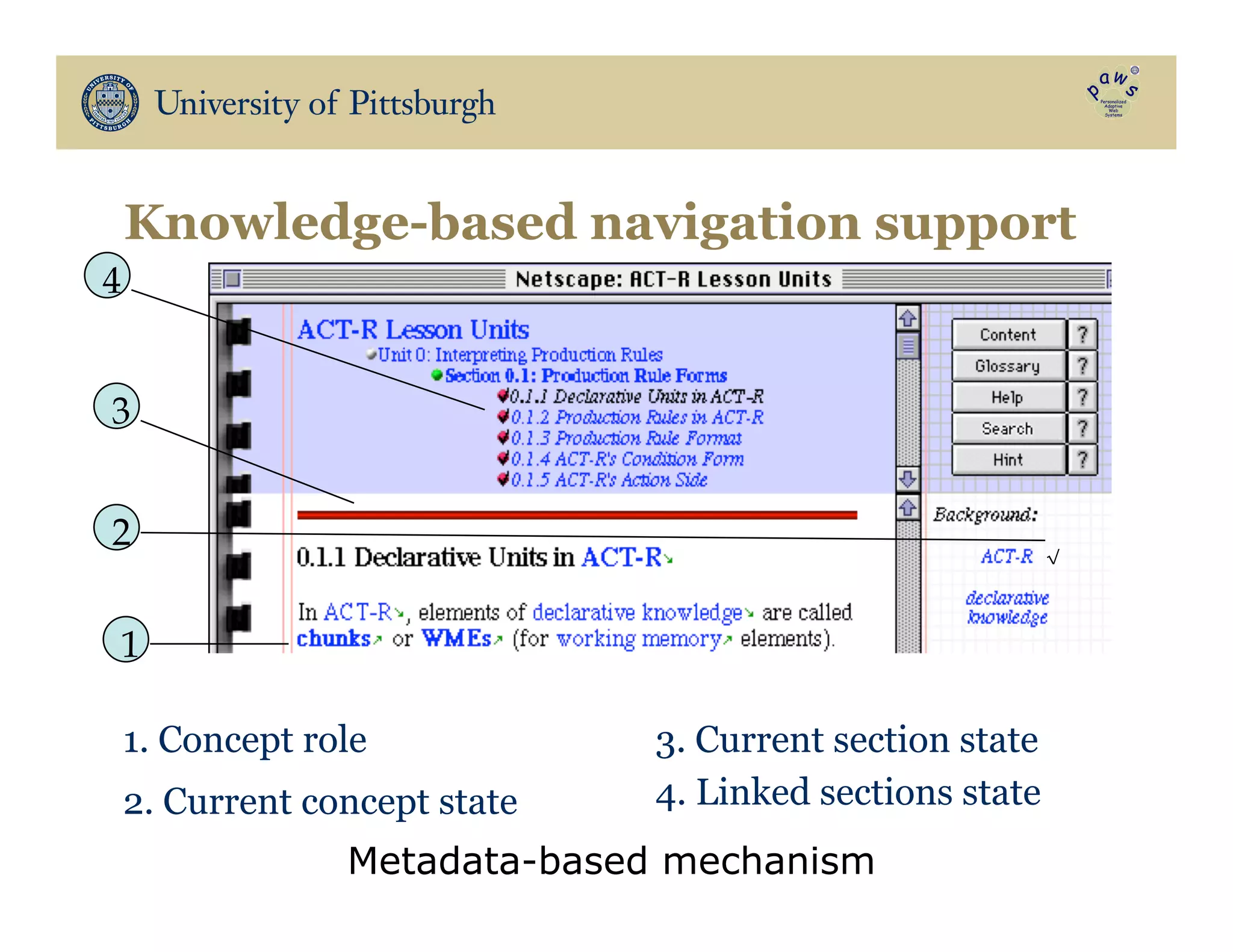 Knowledge-based navigation support
 
1. Concept role
2. Current concept state
3. Current section state
4. Linked sections state
4
3
2
1
√"
Metadata-based mechanism
 