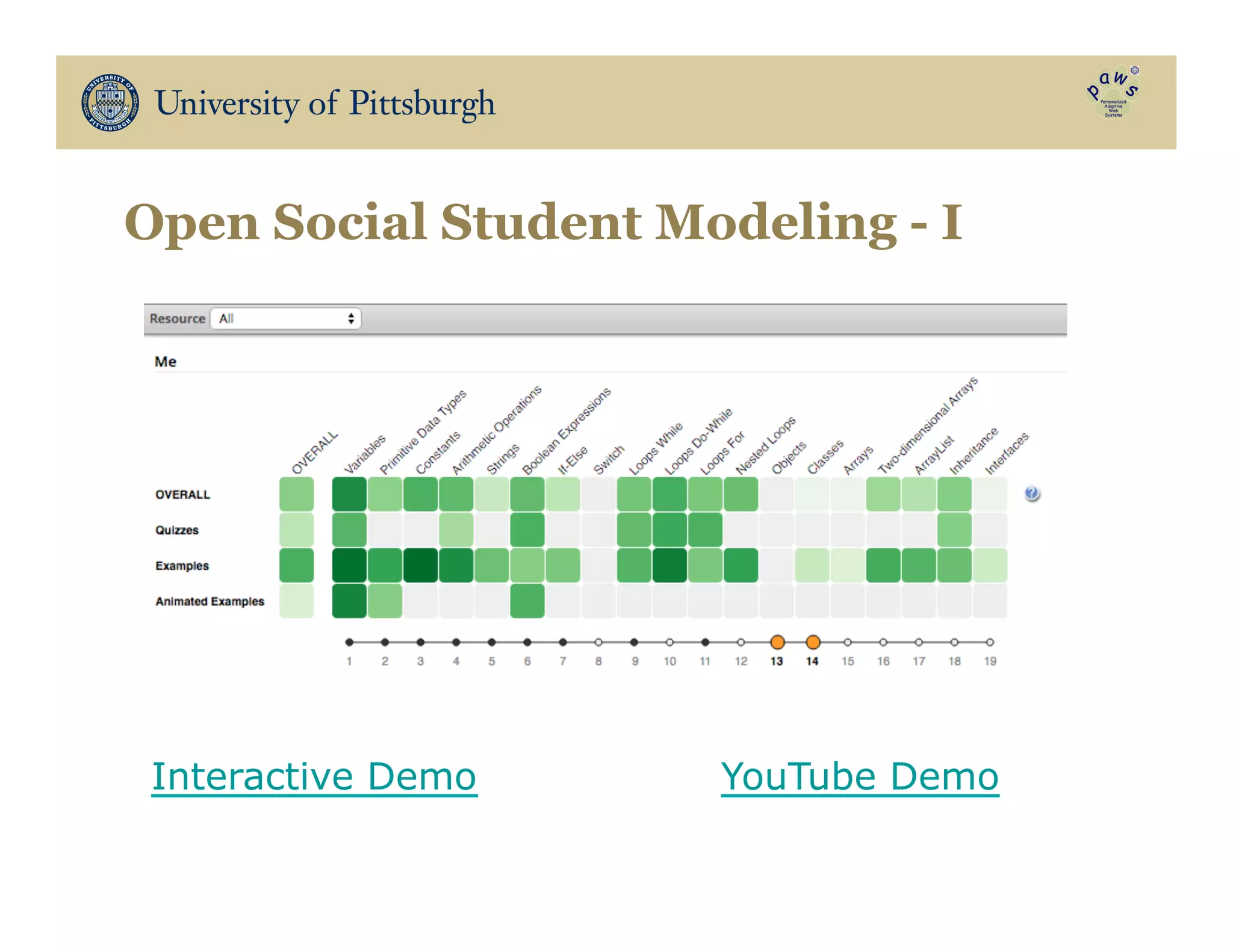 Open Social Student Modeling - I
Interactive Demo YouTube Demo
 
