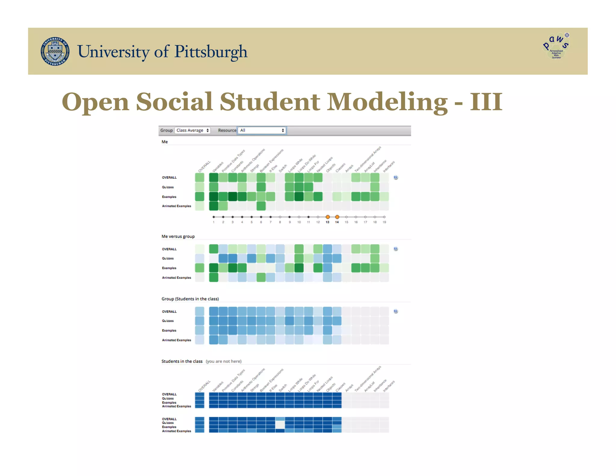 Open Social Student Modeling - III
 