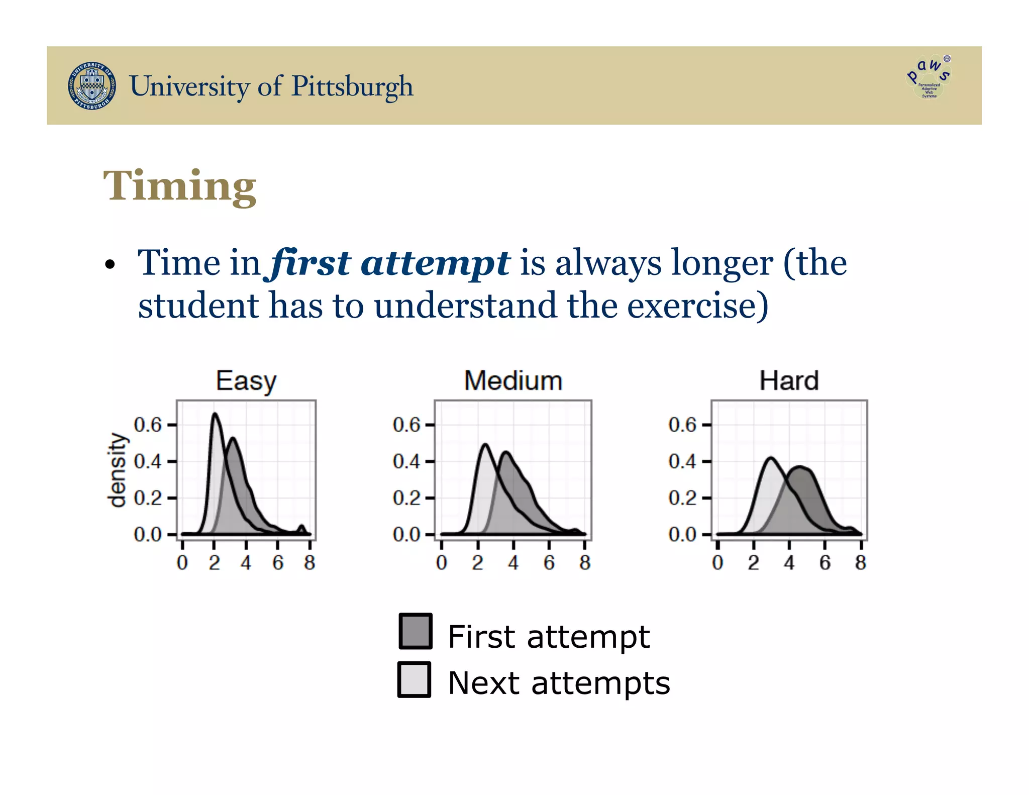 Timing
•  Time in first attempt is always longer (the
student has to understand the exercise)
First attempt
Next attempts
 