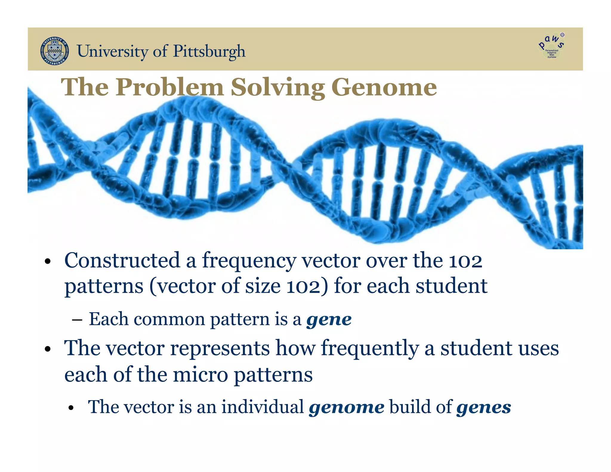 The Problem Solving Genome
•  Constructed a frequency vector over the 102
patterns (vector of size 102) for each student
–  Each common pattern is a gene
•  The vector represents how frequently a student uses
each of the micro patterns
•  The vector is an individual genome build of genes
 