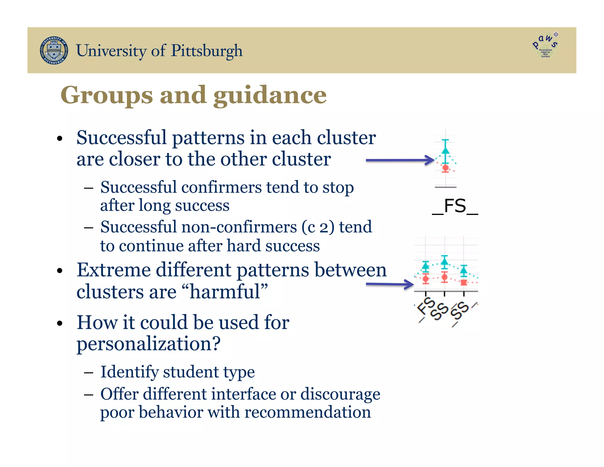 Groups and guidance
•  Successful patterns in each cluster
are closer to the other cluster
–  Successful confirmers tend to stop
after long success
–  Successful non-confirmers (c 2) tend
to continue after hard success
•  Extreme different patterns between
clusters are “harmful”
•  How it could be used for
personalization?
–  Identify student type
–  Offer different interface or discourage
poor behavior with recommendation
_FS_
 