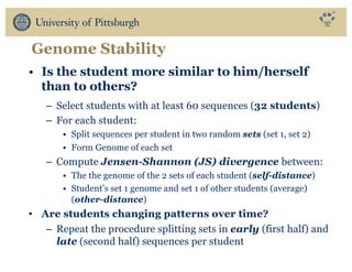 Genome Stability
• Is the student more similar to him/herself
than to others?
– Select students with at least 60 sequences (32 students)
– For each student:
• Split sequences per student in two random sets (set 1, set 2)
• Form Genome of each set
– Compute Jensen-Shannon (JS) divergence between:
• The the genome of the 2 sets of each student (self-distance)
• Student’s set 1 genome and set 1 of other students (average)
(other-distance)
• Are students changing patterns over time?
– Repeat the procedure splitting sets in early (first half) and
late (second half) sequences per student
 
