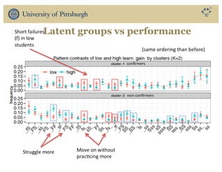 Latent groups vs performance
 