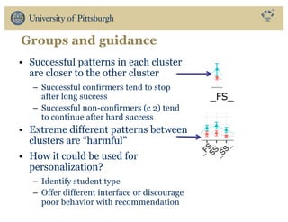 Groups and guidance
• Successful patterns in each cluster
are closer to the other cluster
– Successful confirmers tend to stop
after long success
– Successful non-confirmers (c 2) tend
to continue after hard success
• Extreme different patterns between
clusters are “harmful”
• How it could be used for
personalization?
– Identify student type
– Offer different interface or discourage
poor behavior with recommendation
_FS_
 