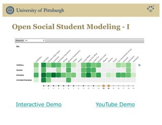 Open Social Student Modeling - I
Interactive Demo YouTube Demo
 