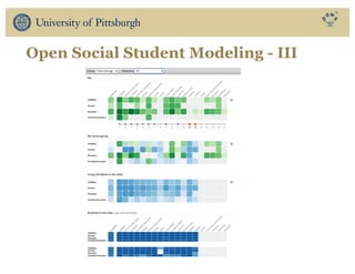 Open Social Student Modeling - III
 