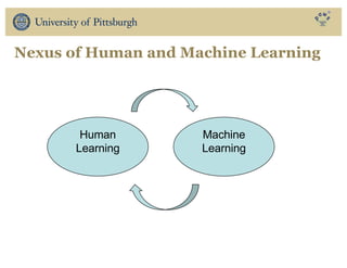 Human
Learning
Nexus of Human and Machine Learning
Machine
Learning
 