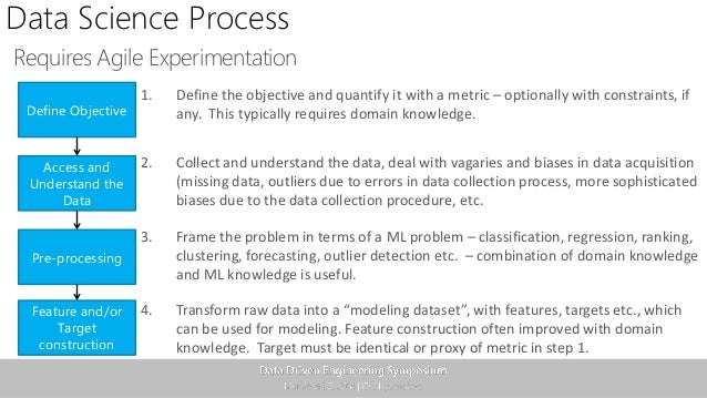 edx r basics edx r basics