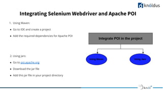 Data Driven Framework in Selenium with Apache POI