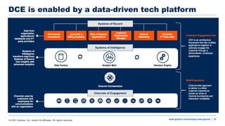 The DataDriven GotoMarket PPT